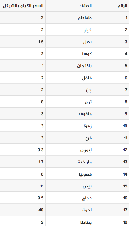 لقطة الشاشة 2022-08-02 080704.png