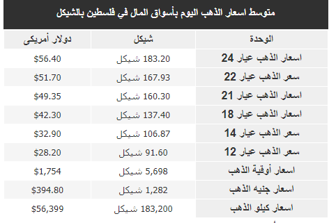 الذهب.PNG