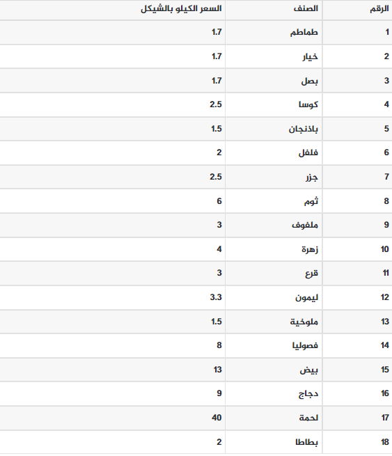 الخضروات.PNG