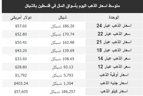 الذهب.PNG