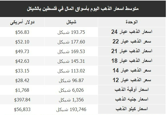أسعار الذهب.PNG