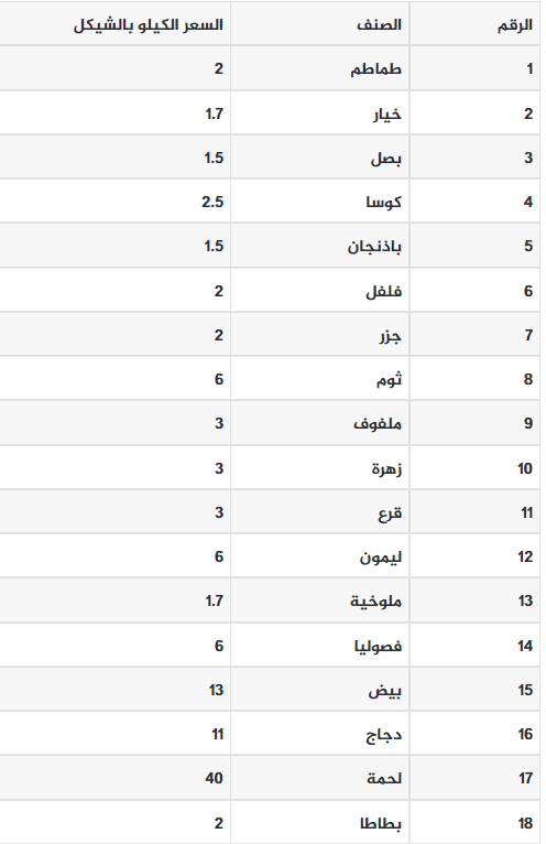 لقطة الشاشة 2022-08-14 081552.png
