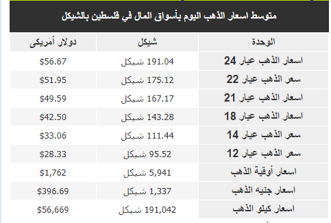 الذهب.PNG