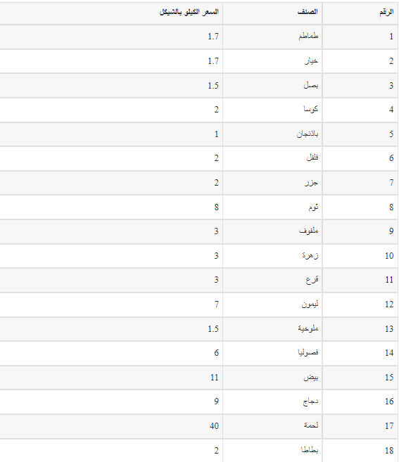 الخضروات.PNG
