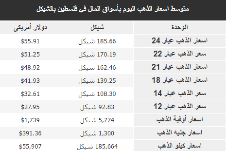 الذهب.PNG