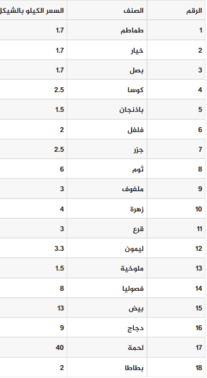 لقطة الشاشة 2022-08-21 080245.png