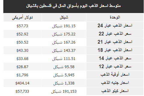الذهب.PNG