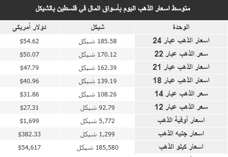 الذهب.PNG