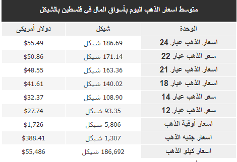 الذهب.PNG