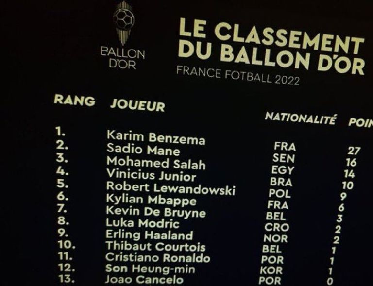 122-020028-benzema-ballon-dor-2022-ranking-leaked-2.jpeg