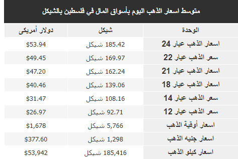 الذهب.PNG