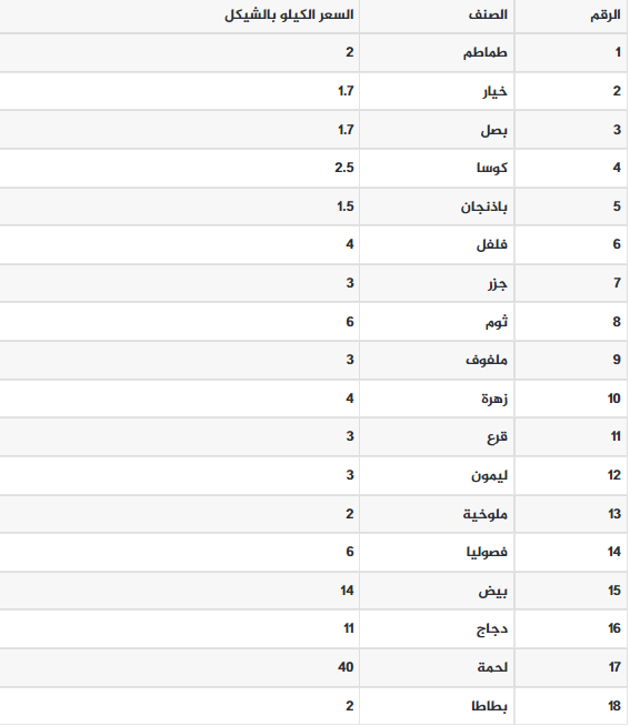 الخضروات.PNG