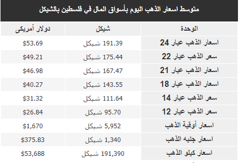 الذهب-scaled.jpg