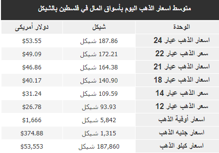 الذهب.PNG