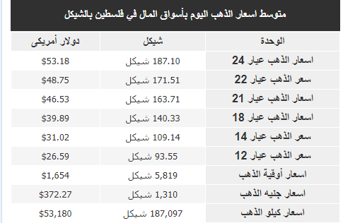 الذهب.PNG
