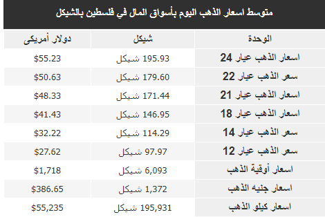 الذهب.PNG