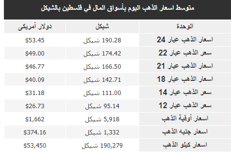 الذهب.PNG