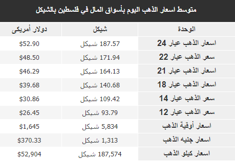 الذهب.PNG