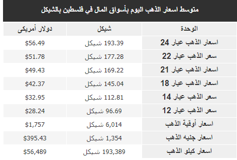 الذهب.PNG