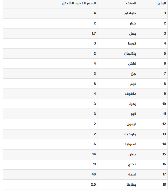 الخضروات.PNG