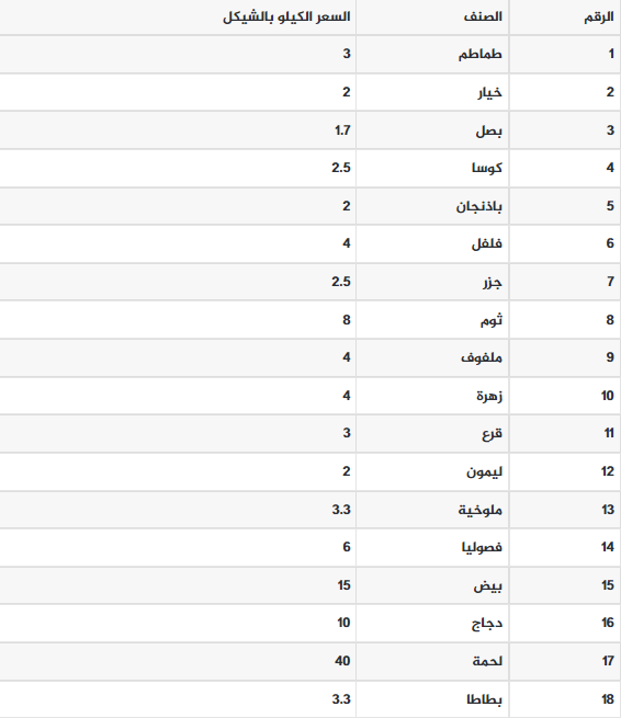 الخضروات.PNG
