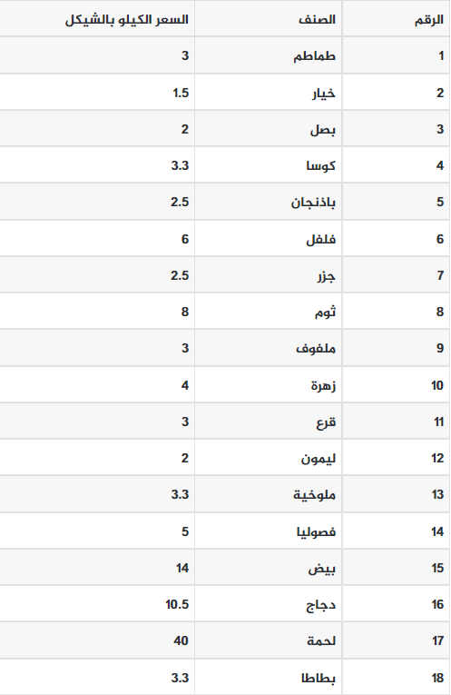 لقطة الشاشة 2022-12-18 081920.png