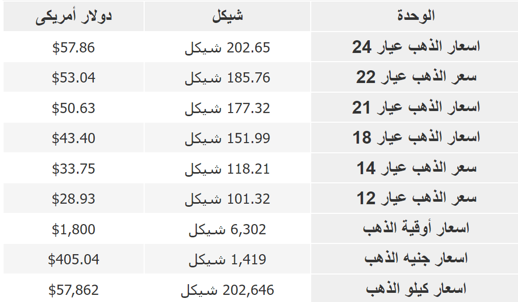 لقطة الشاشة 2022-12-25 090644.png