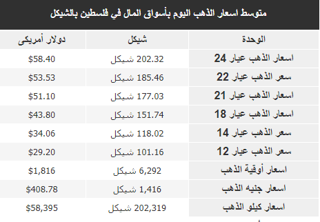 الذهب.PNG