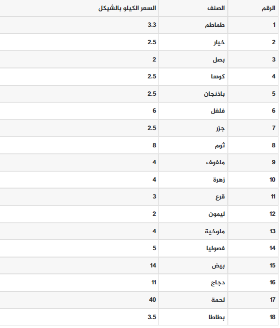 الخضروات.PNG