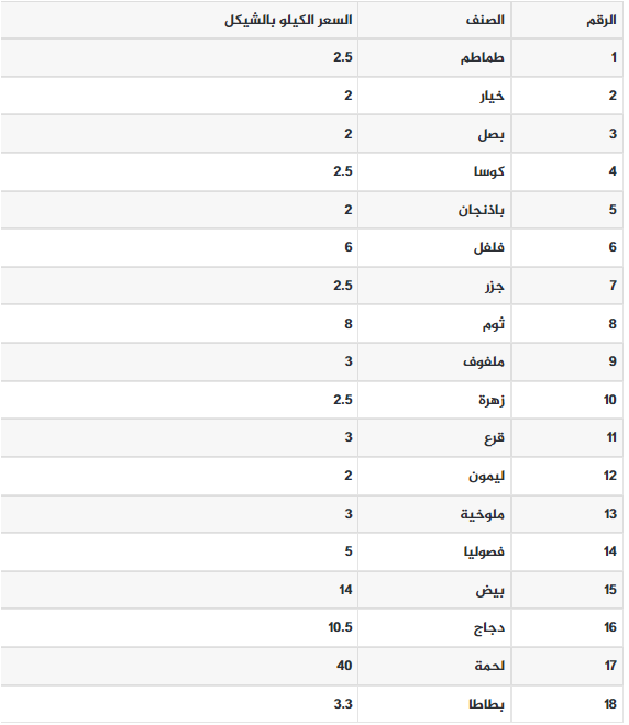 الخضروات.PNG