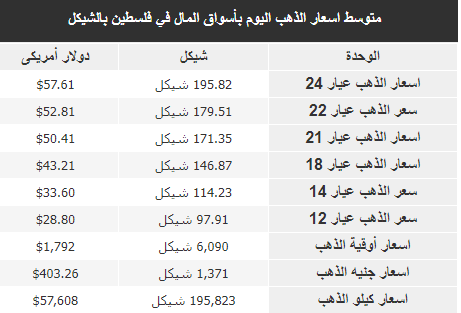 الذهب.PNG