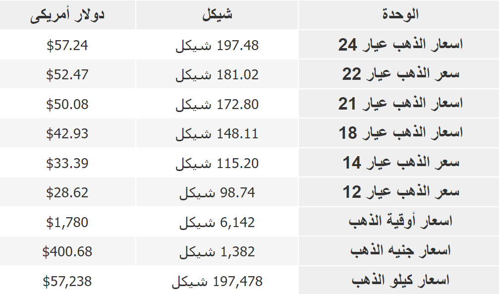 لقطة الشاشة 2022-12-01 075709.png