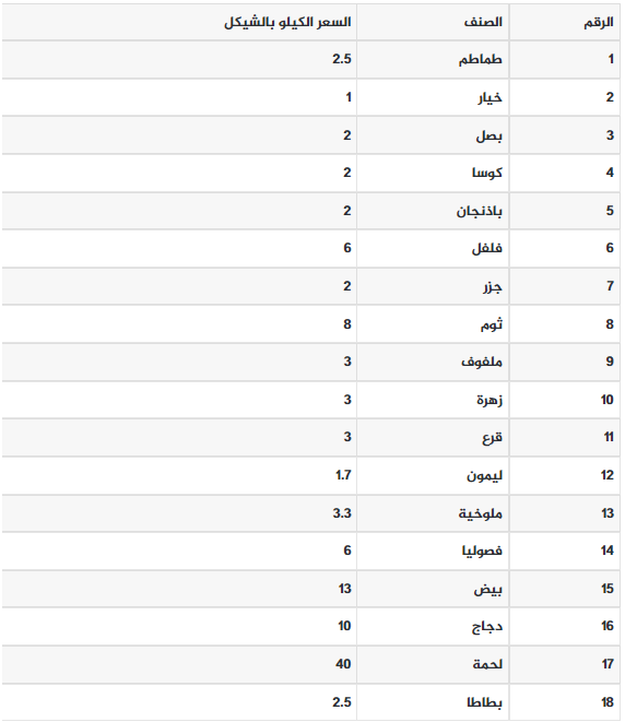 الخضروات.PNG