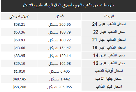 الذهب.PNG