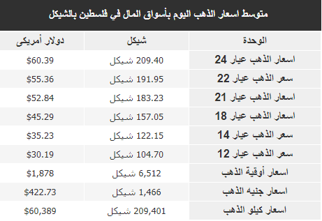الخضروات.PNG