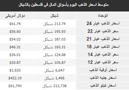 الذهب.PNG