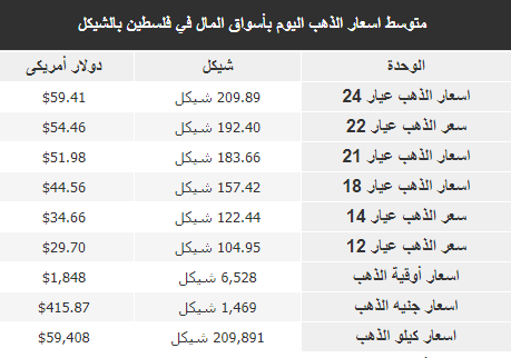 الذهب.PNG