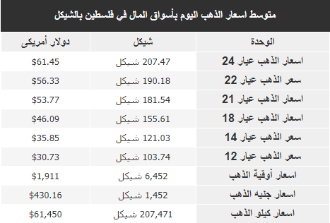 الذهب.PNG