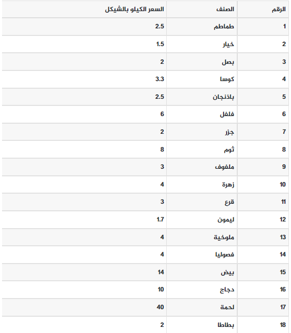 الخضروات.PNG