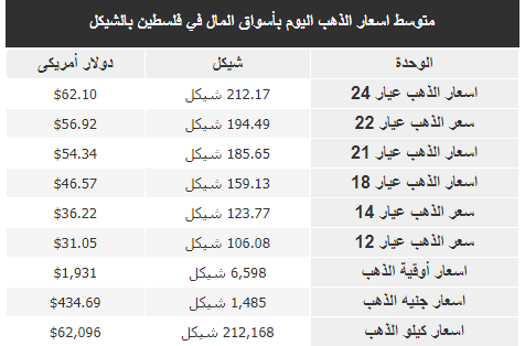 الذهب.PNG