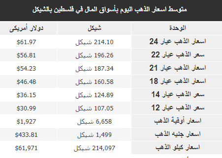 الخضروات.PNG