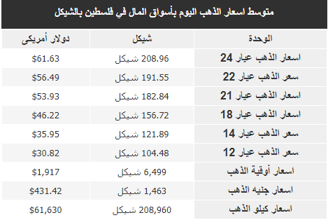 الذهب.PNG