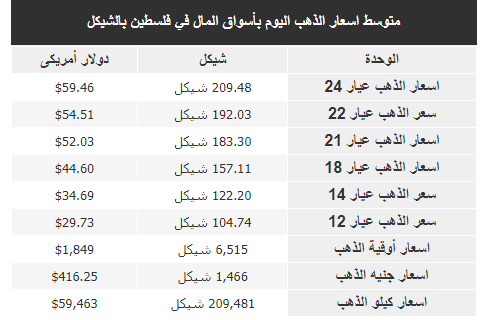 الذهب.PNG