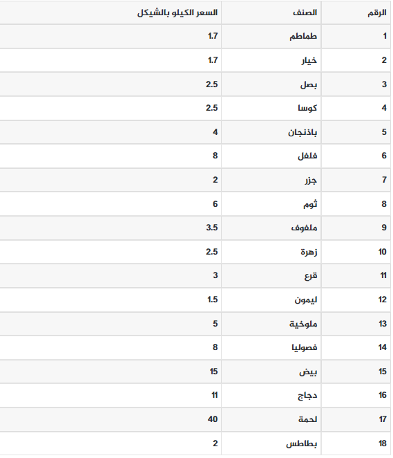 الخضروات.PNG