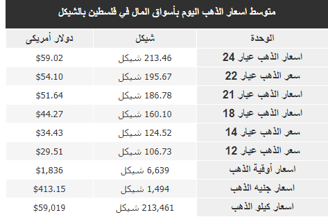 الذهب.PNG