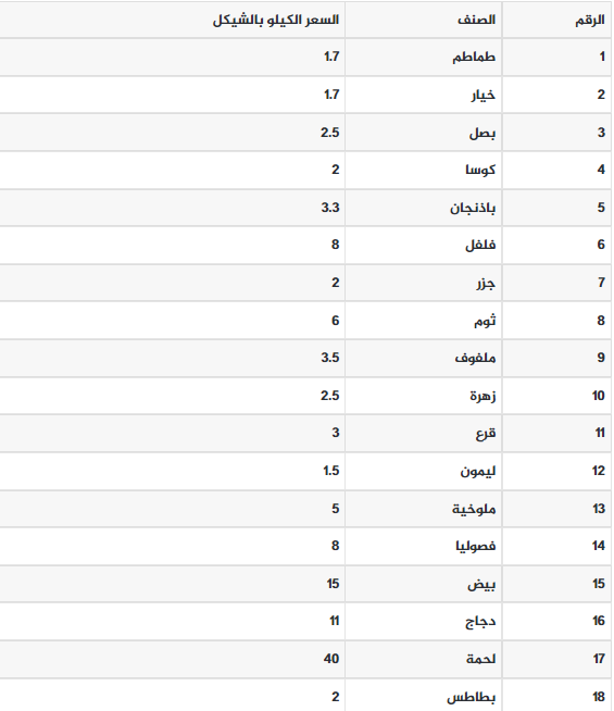 الخضروات.PNG