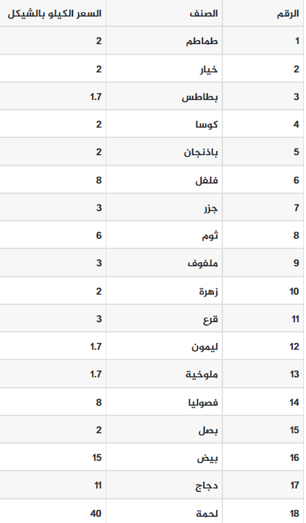 لقطة الشاشة 2023-04-13 092832.png