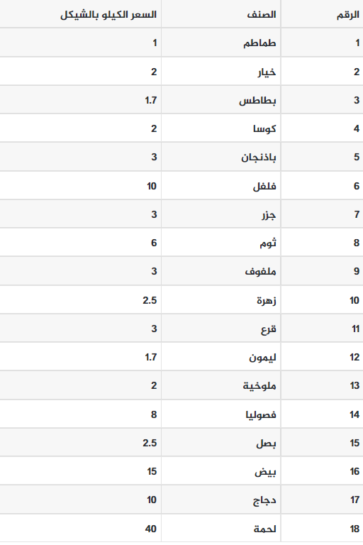 لقطة الشاشة 2023-04-02 093518.png