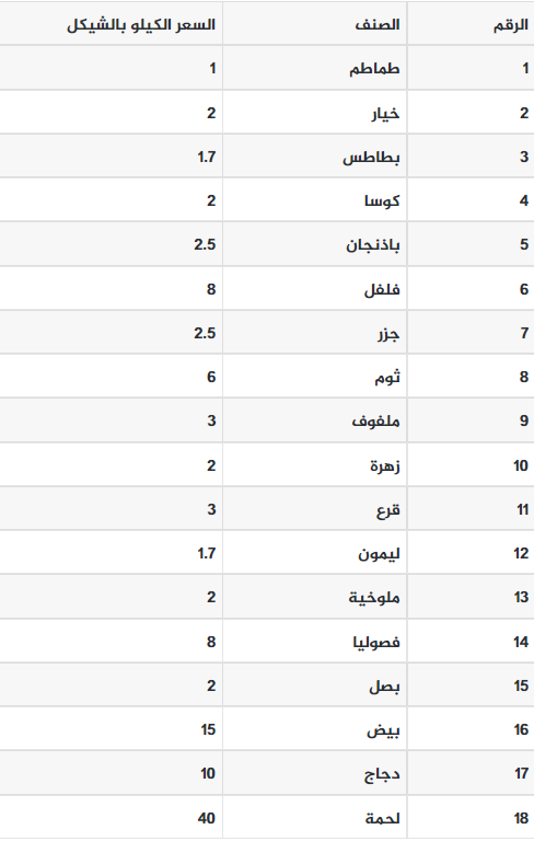 لقطة الشاشة 2023-04-09 091217.png