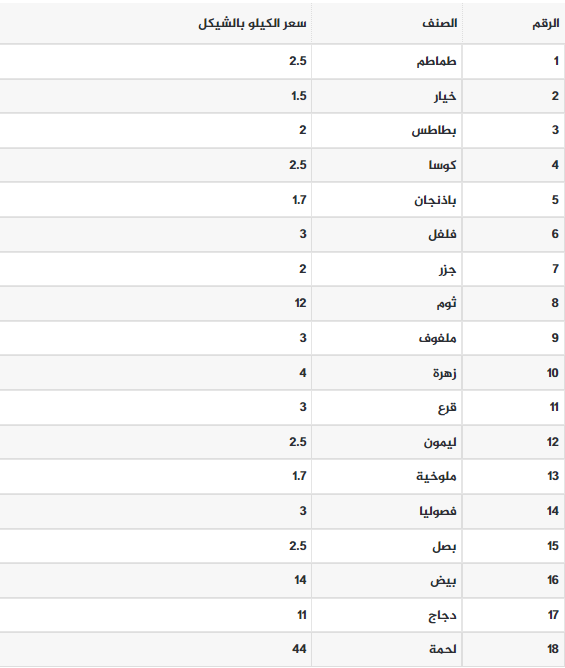 الخضروات.PNG